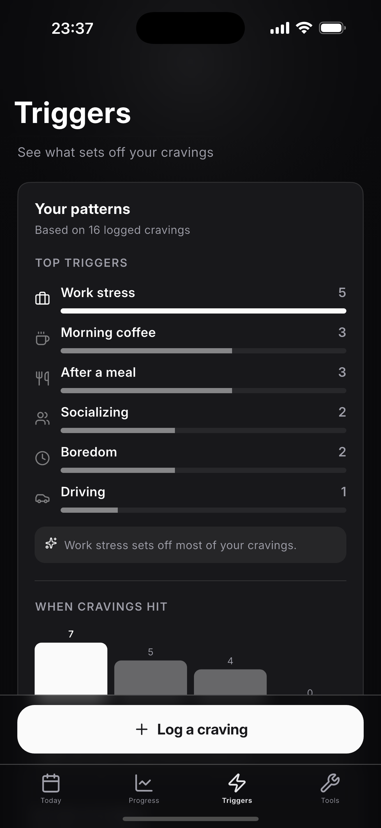 Triggers screen showing the urge timer and HALT check-in tools.